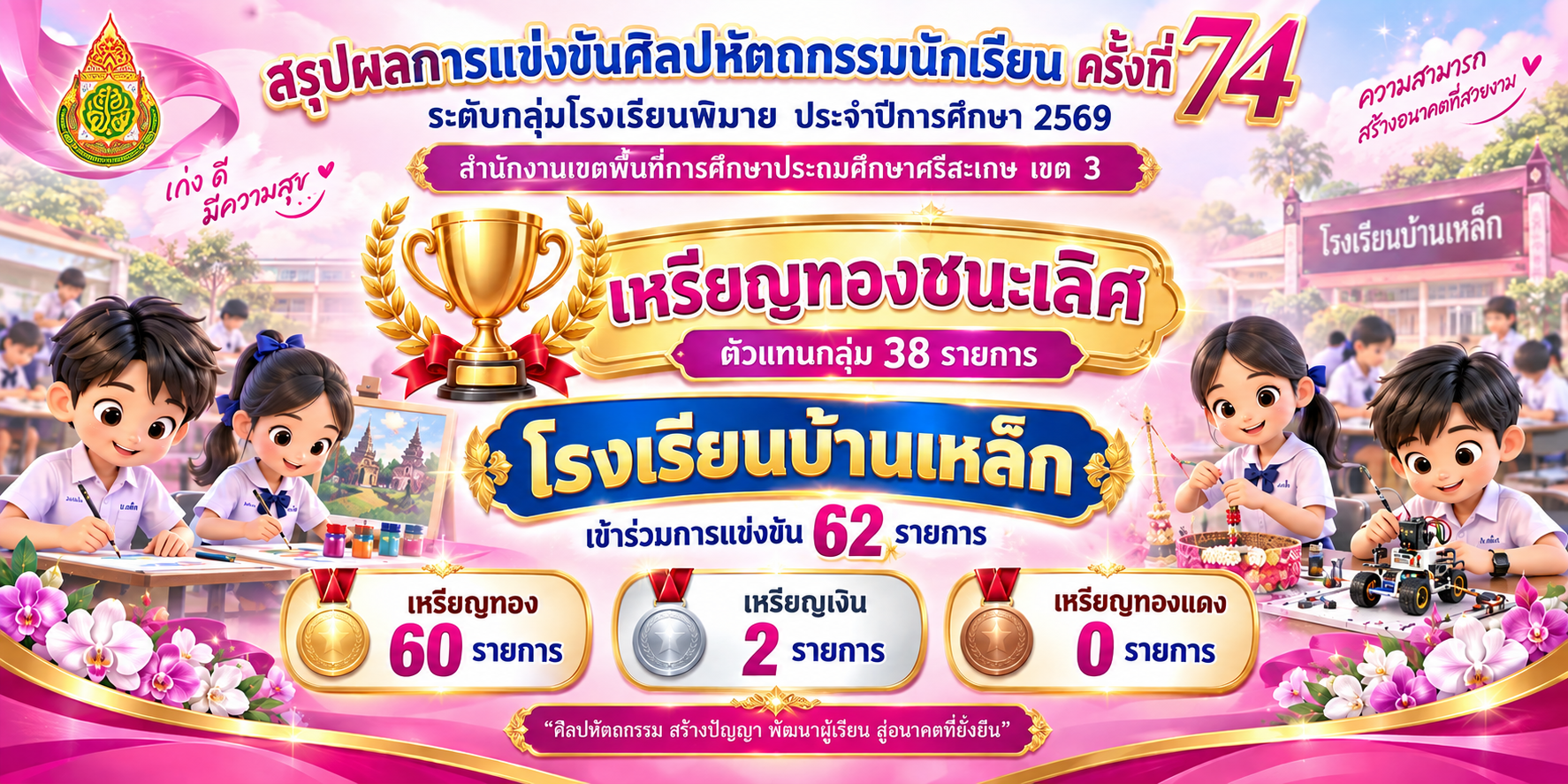 ผลศิลปหัตถกรรม